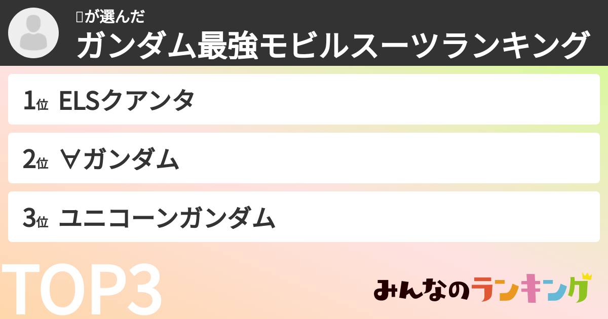 ʎさんの「ガンダム最強モビルスーツランキング」
