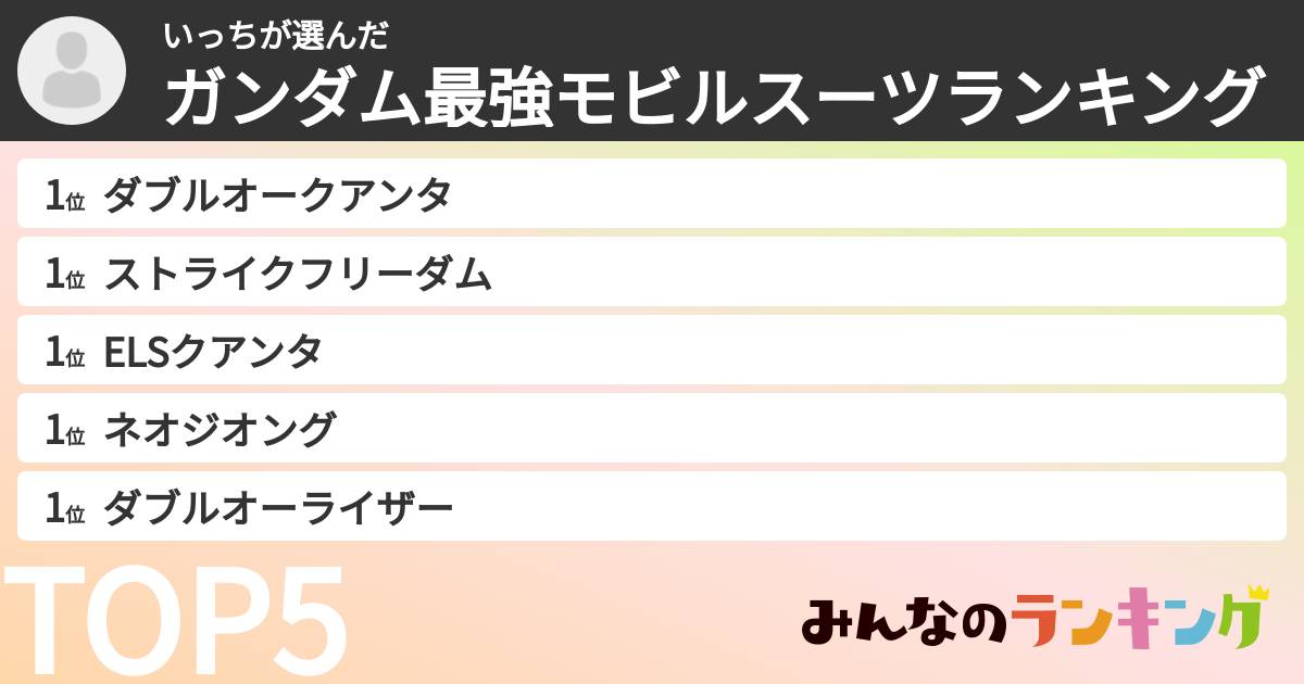いっちさんの「ガンダム最強モビルスーツランキング」