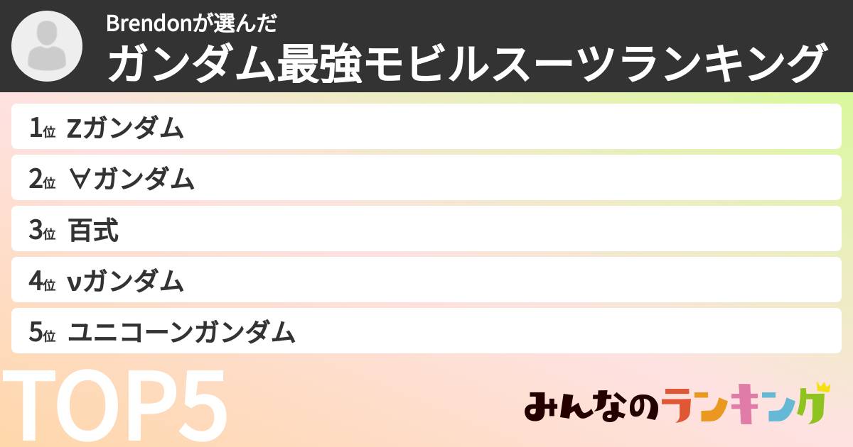 Brendonさんの「ガンダム最強モビルスーツランキング」