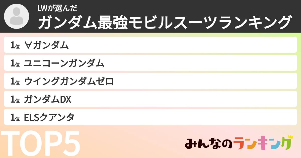 LWさんの「ガンダム最強モビルスーツランキング」