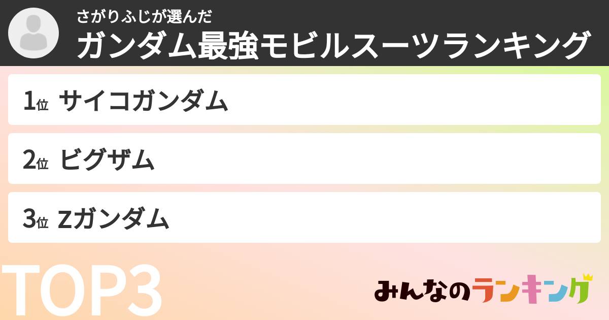 さがりふじさんの「ガンダム最強モビルスーツランキング」