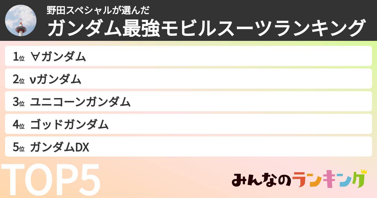 野田スペシャルさんの「ガンダム最強モビルスーツランキング」