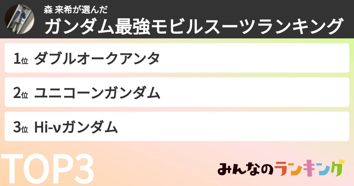 森 来希さんの「ガンダム最強モビルスーツランキング」