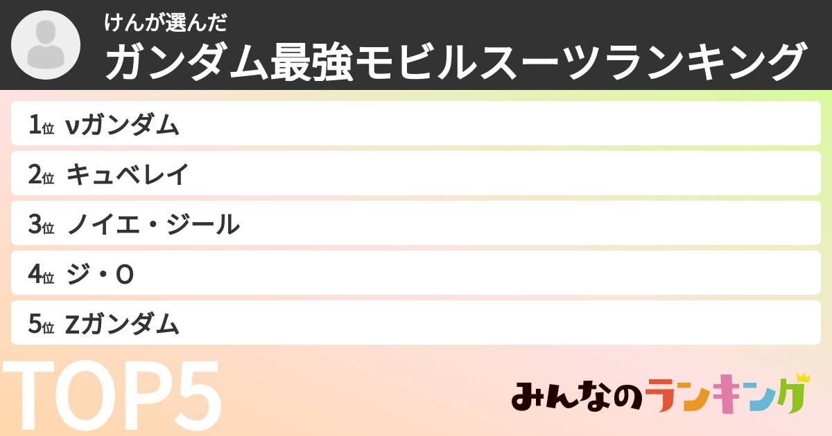 けんさんの「ガンダム最強モビルスーツランキング」