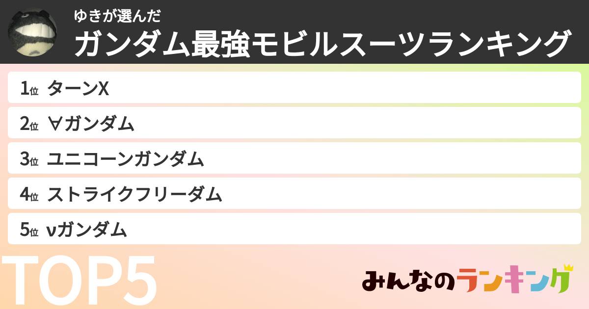 ゆきさんの「ガンダム最強モビルスーツランキング」