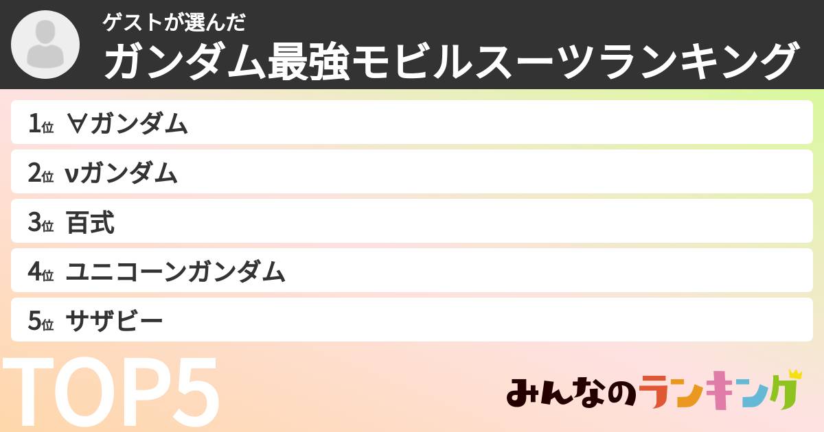 ゲストさんの「ガンダム最強モビルスーツランキング」