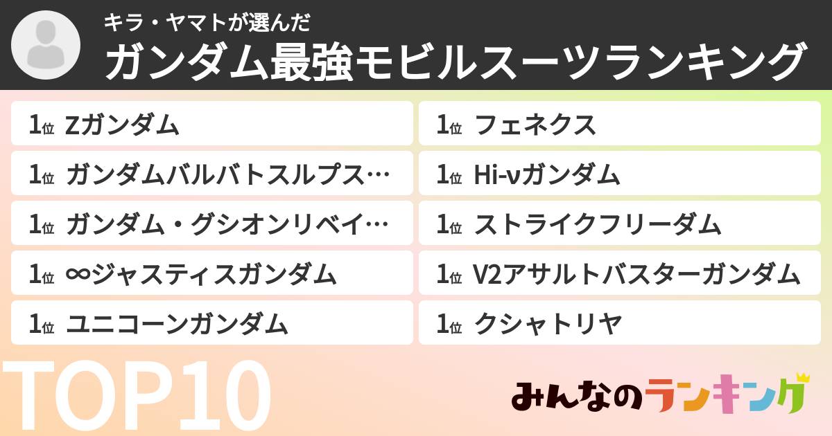 キラ・ヤマトさんの「ガンダム最強モビルスーツランキング」