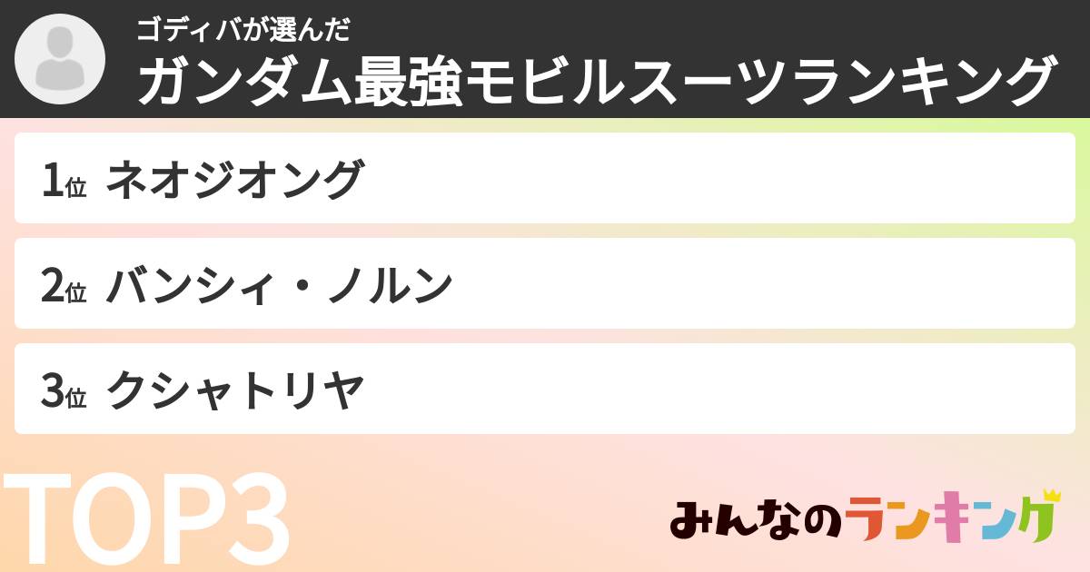 ゴディバさんの「ガンダム最強モビルスーツランキング」