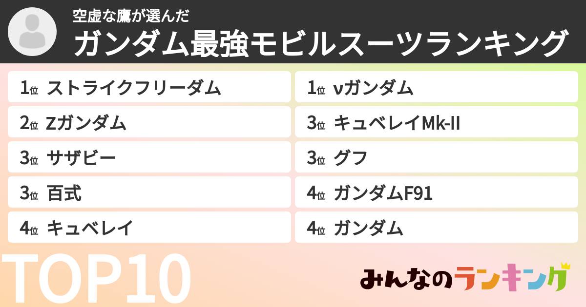 空虚な鷹さんの「ガンダム最強モビルスーツランキング」