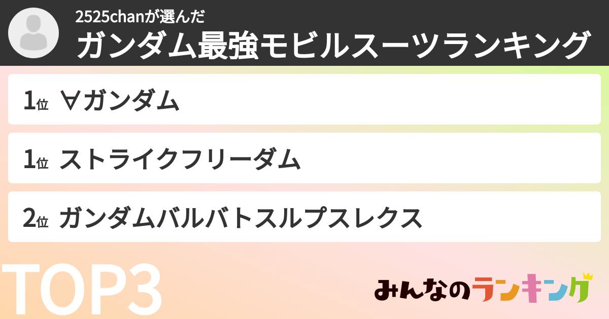 2525chanさんの「ガンダム最強モビルスーツランキング」