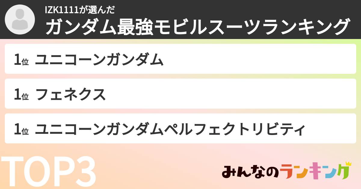 IZK1111さんの「ガンダム最強モビルスーツランキング」