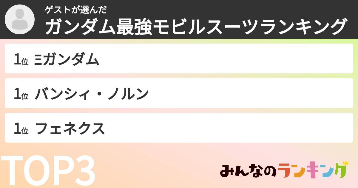 ゲストさんの「ガンダム最強モビルスーツランキング」