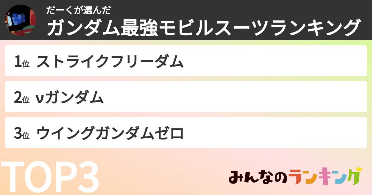 だーくさんの「ガンダム最強モビルスーツランキング」