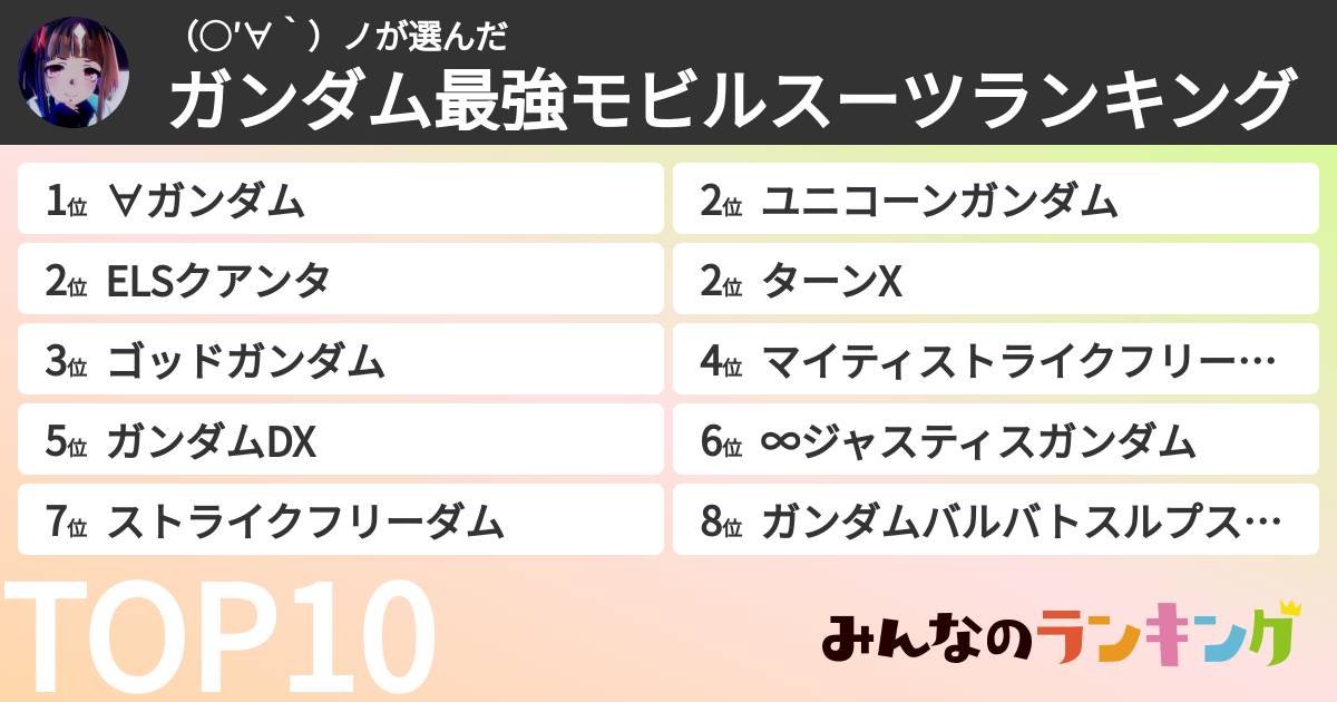 （○′∀‵）ノさんの「ガンダム最強モビルスーツランキング」