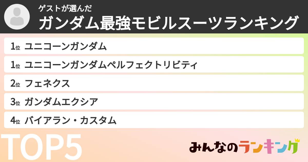 ゲストさんの「ガンダム最強モビルスーツランキング」