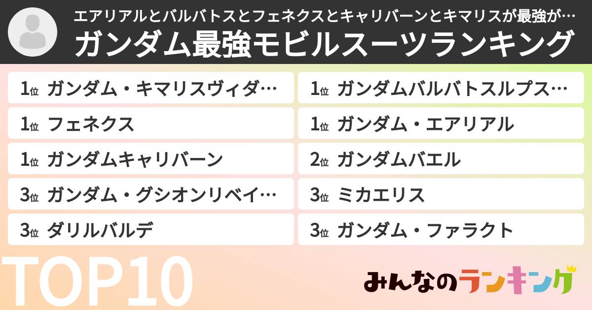 エアリアルとバルバトスとフェネクスとキャリバーンとキマリスが最強さんの「ガンダム最強モビルスーツランキング」