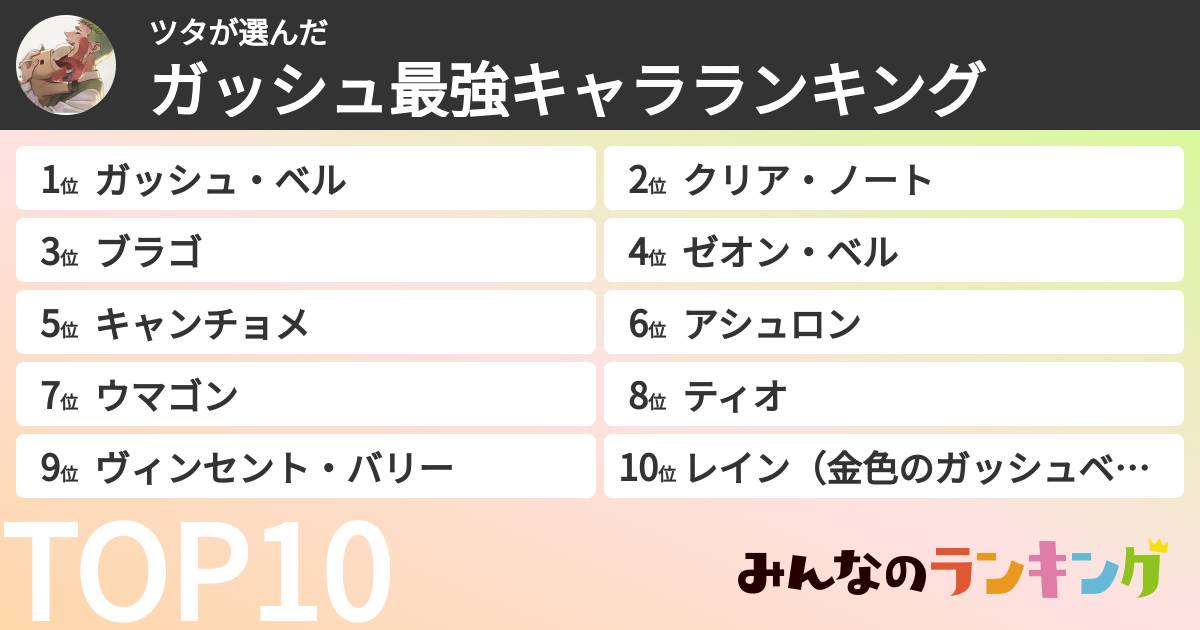 ツタさんの「ガッシュ最強キャラランキング」