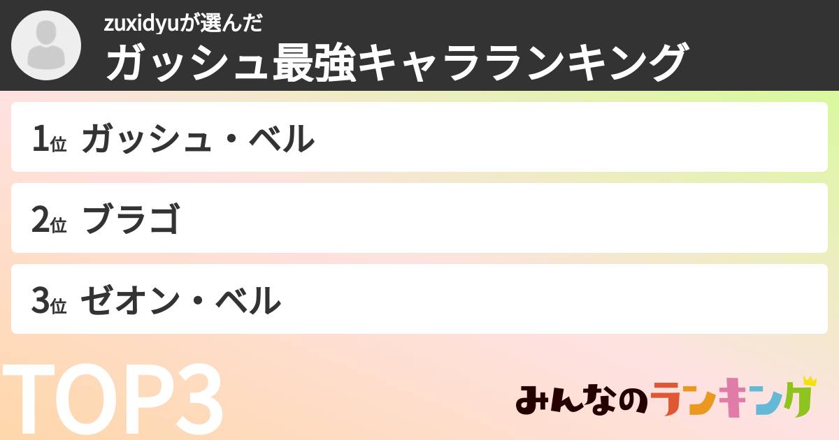 zuxidyuさんの「ガッシュ最強キャラランキング」