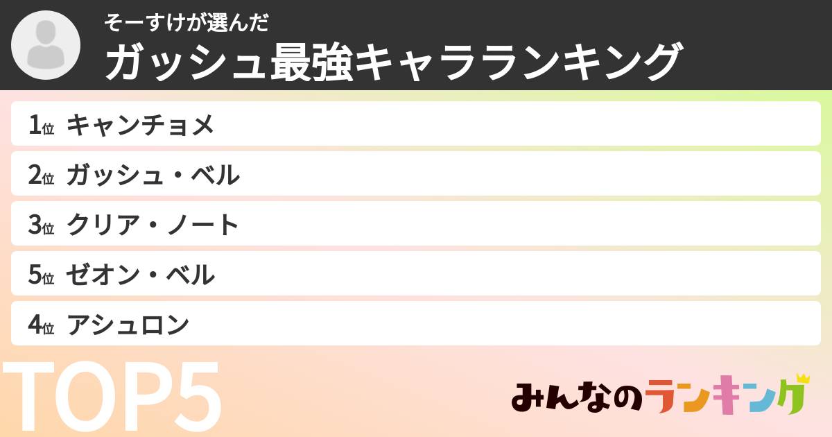 そーすけさんの「ガッシュ最強キャラランキング」