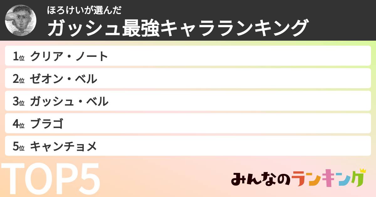 ほろけいさんの「ガッシュ最強キャラランキング」