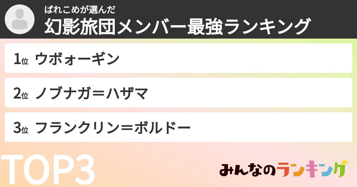 ばれこめさんの「幻影旅団メンバー最強ランキング」