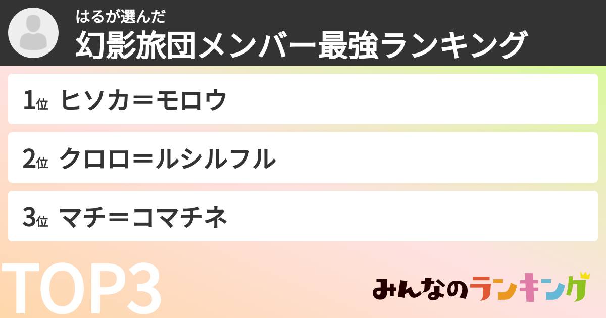 はるさんの「幻影旅団メンバー最強ランキング」