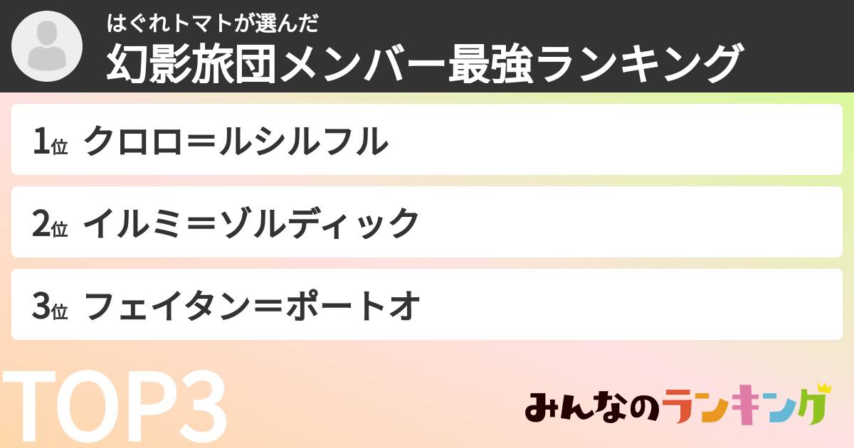 はぐれトマトさんの「幻影旅団メンバー最強ランキング」