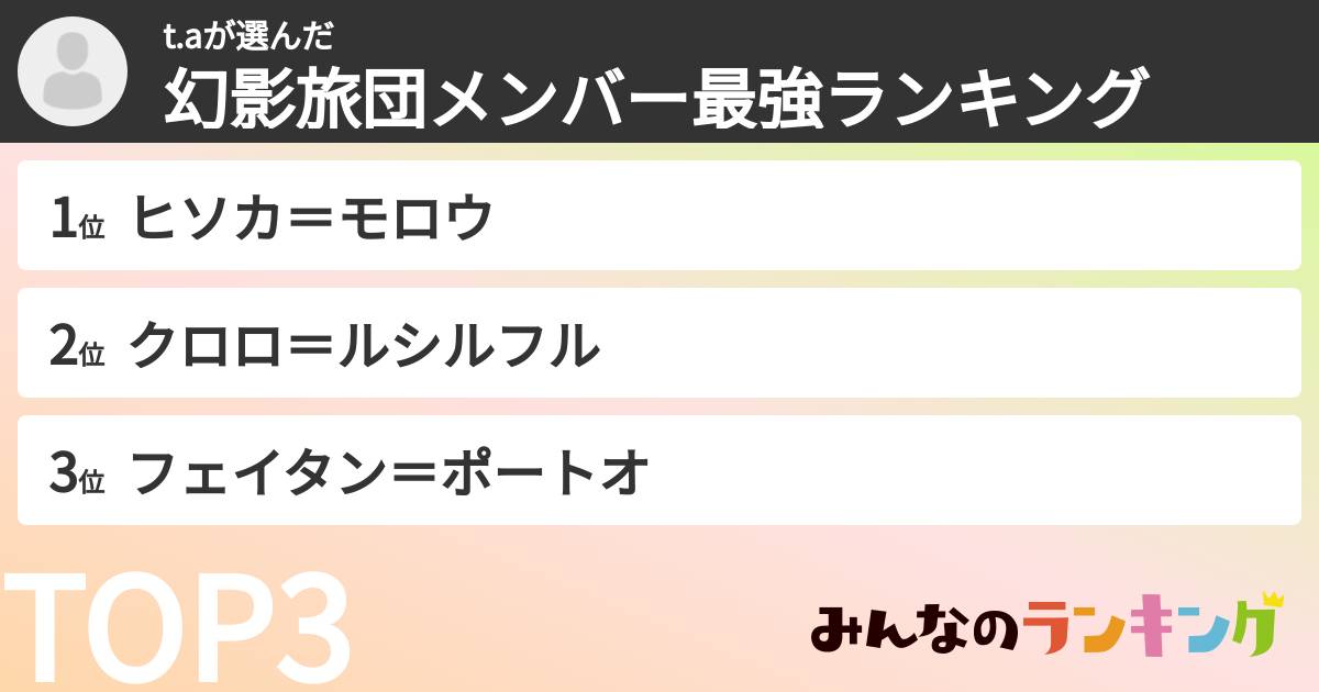 t.aさんの「幻影旅団メンバー最強ランキング」