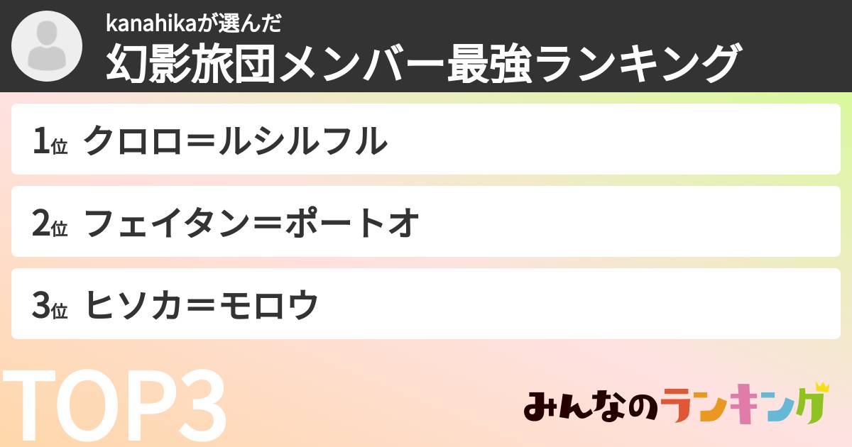 kanahikaさんの「幻影旅団メンバー最強ランキング」