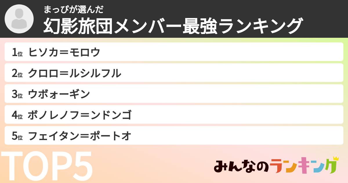 まっぴさんの「幻影旅団メンバー最強ランキング」
