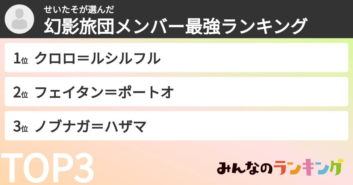 せいたそさんの「幻影旅団メンバー最強ランキング」