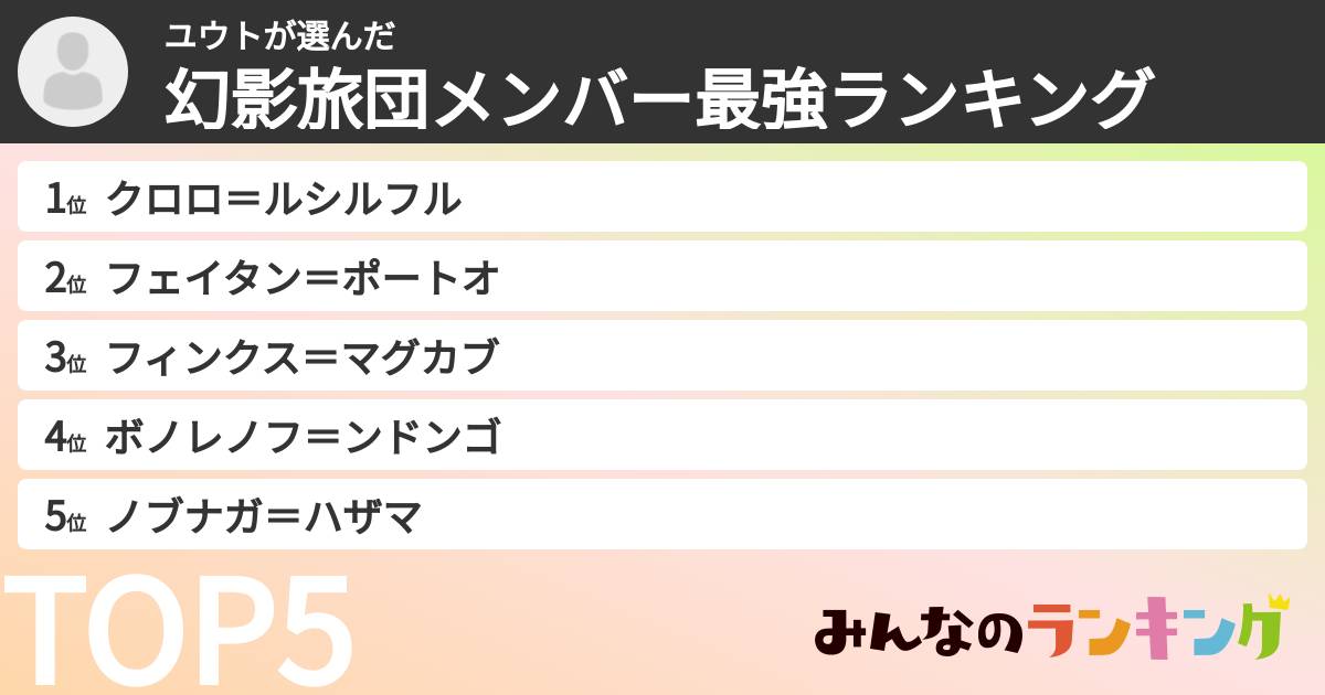 ユウトさんの「幻影旅団メンバー最強ランキング」