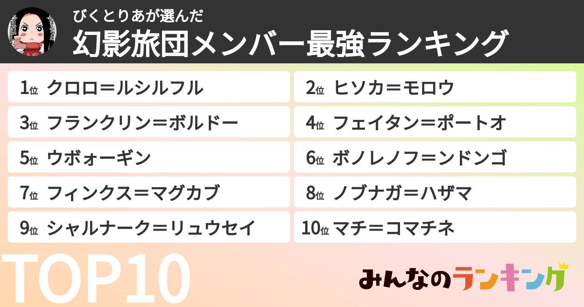 びくとりあさんの「幻影旅団メンバー最強ランキング」