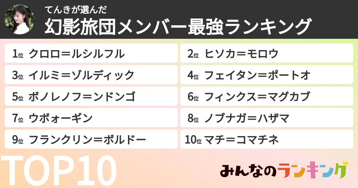 てんきさんの「幻影旅団メンバー最強ランキング」