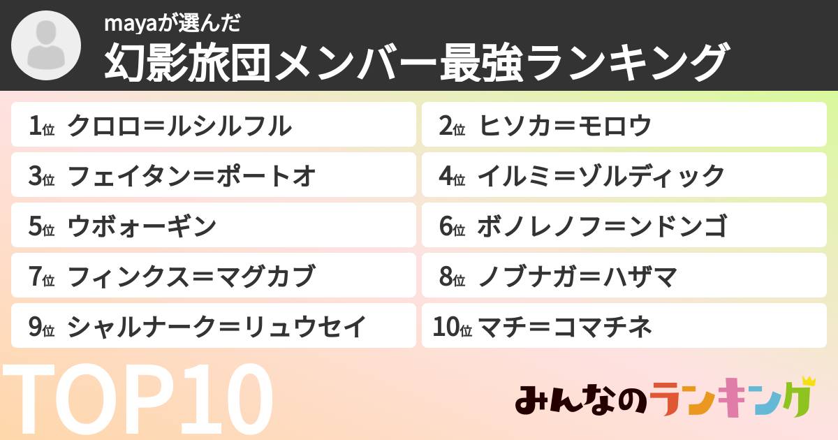 mayaさんの「幻影旅団メンバー最強ランキング」