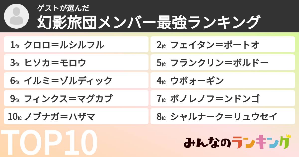 ゲストさんの「幻影旅団メンバー最強ランキング」