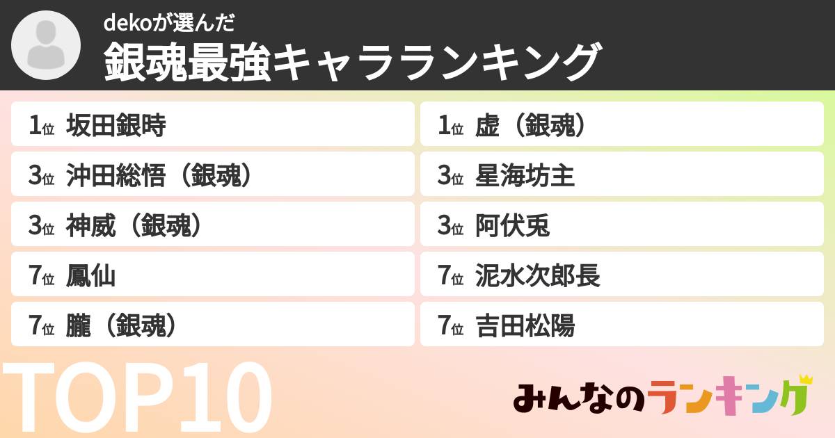 dekoさんの「銀魂最強キャラランキング」