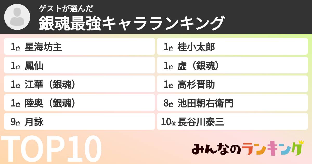 ゲストさんの「銀魂最強キャラランキング」