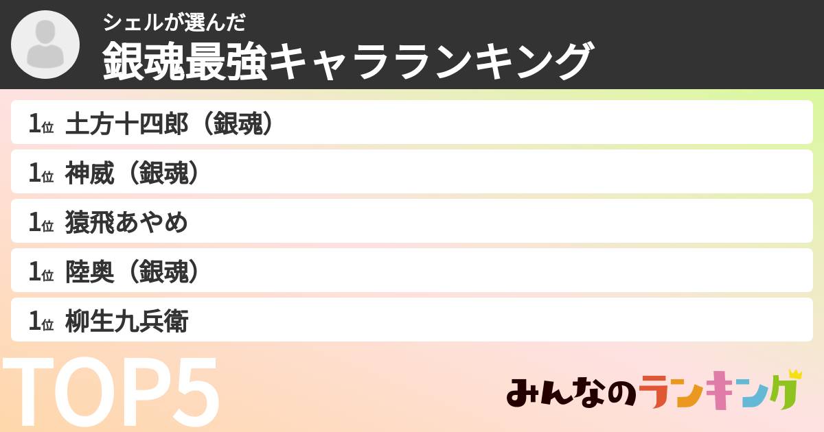 シェルさんの「銀魂最強キャラランキング」