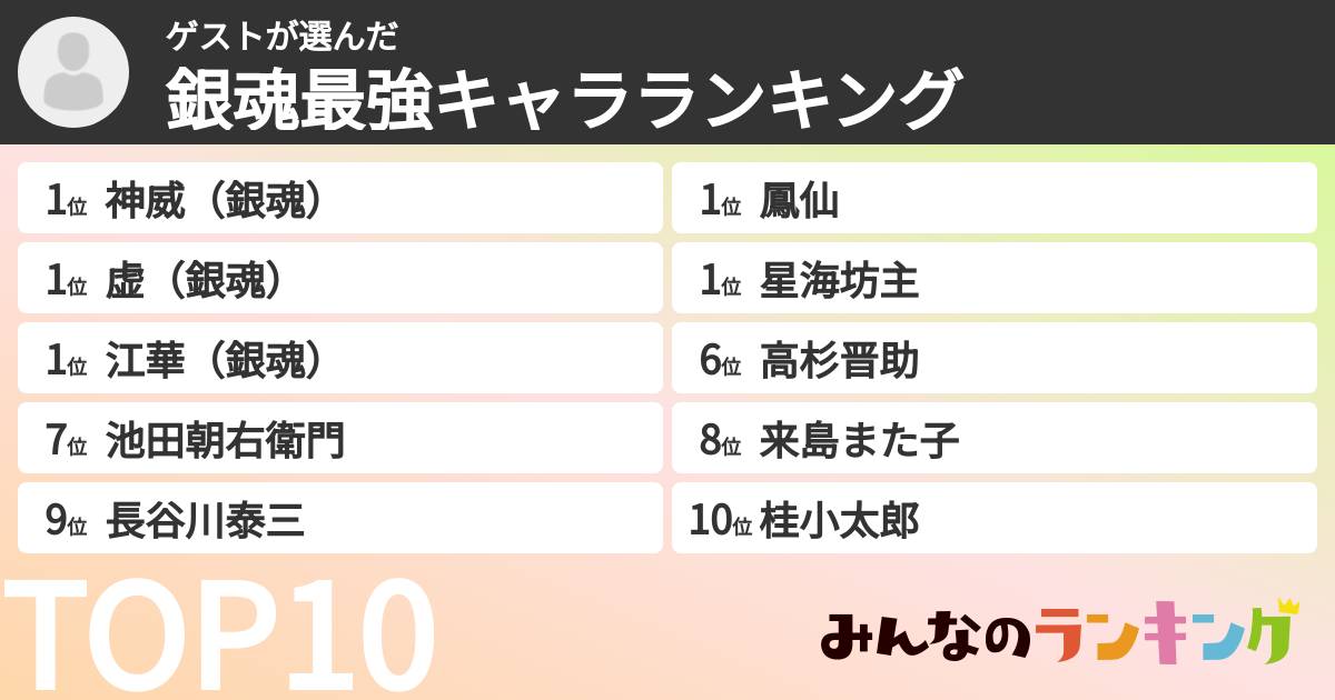 ゲストさんの「銀魂最強キャラランキング」