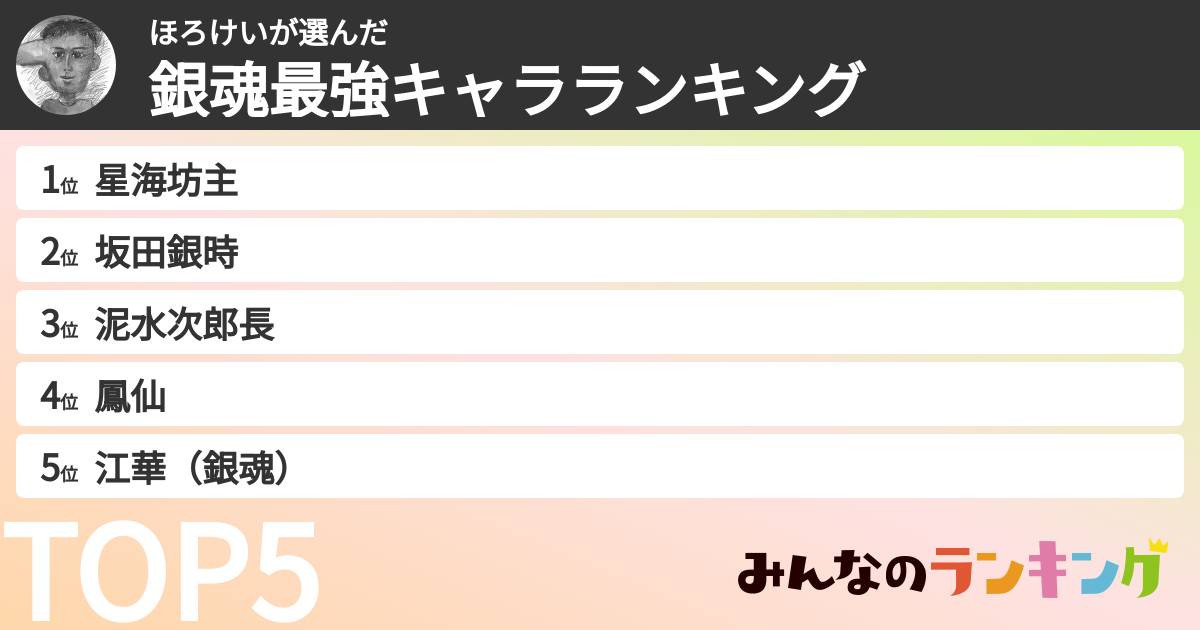 ほろけいさんの「銀魂最強キャラランキング」