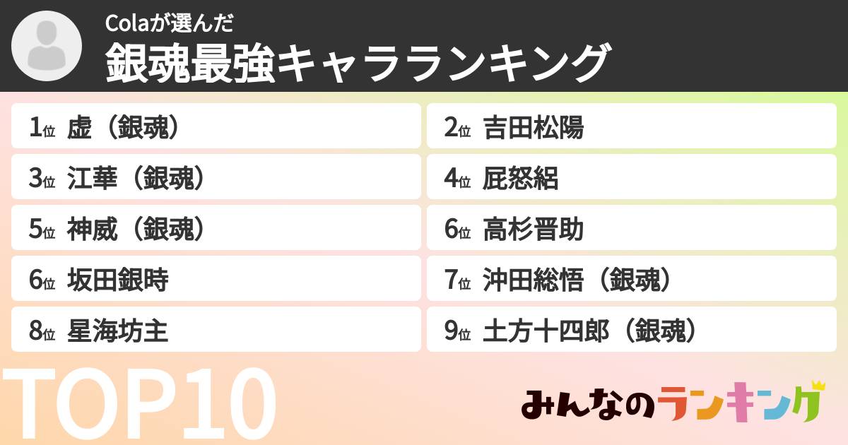 Colaさんの「銀魂最強キャラランキング」