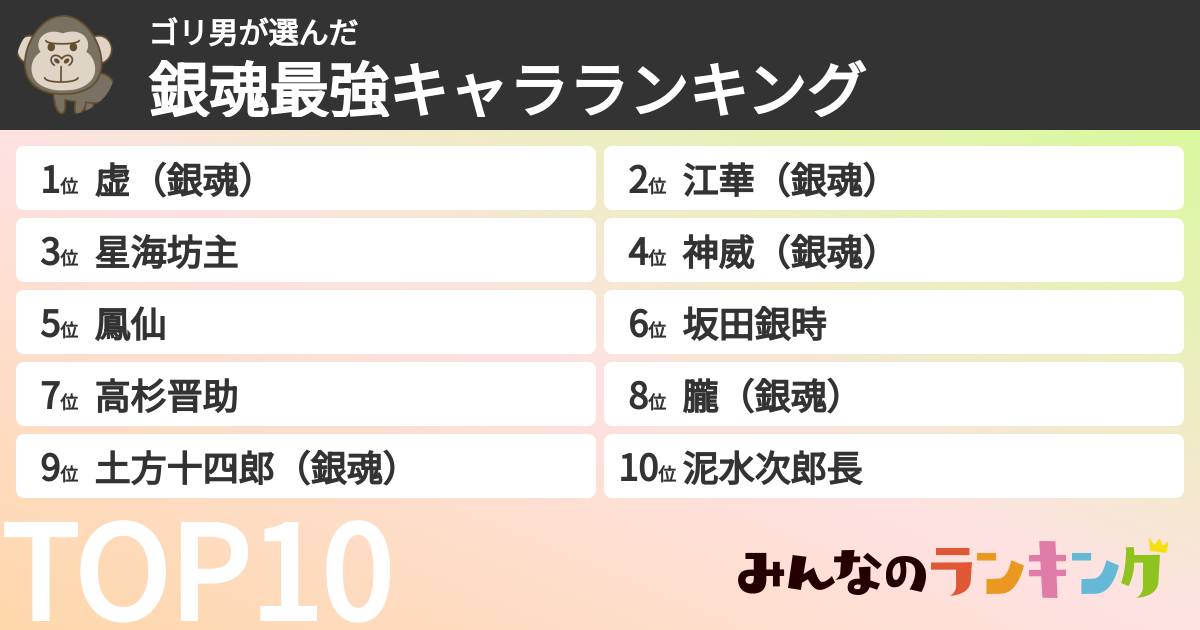 ゴリ男さんの「銀魂最強キャラランキング」