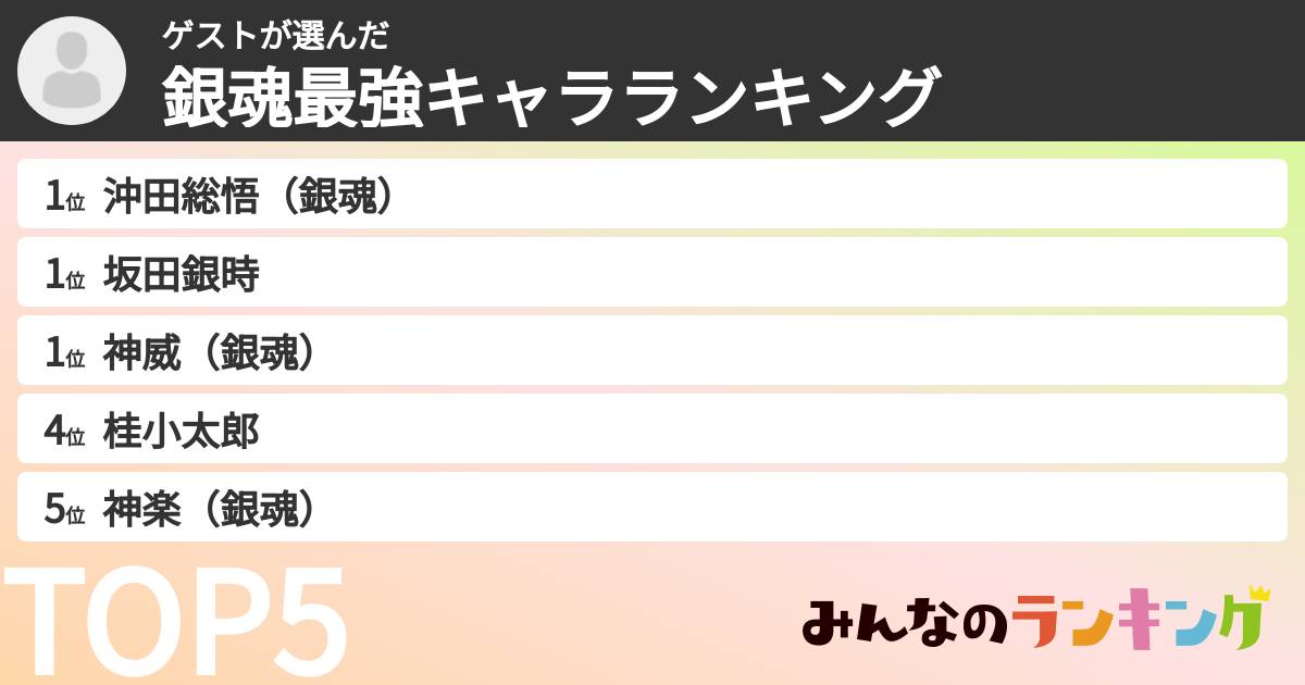 ゲストさんの「銀魂最強キャラランキング」