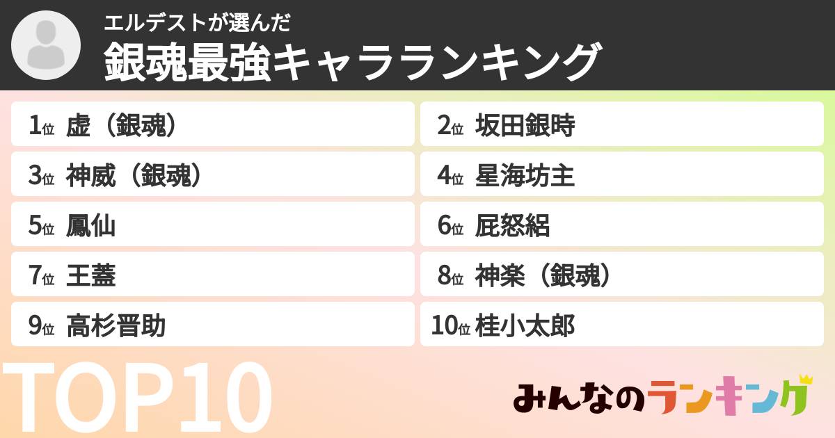 エルデストさんの「銀魂最強キャラランキング」