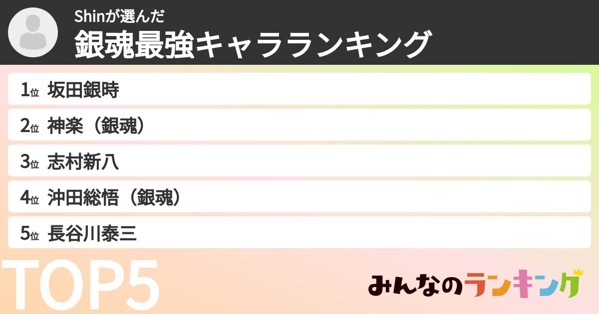 Shinさんの「銀魂最強キャラランキング」