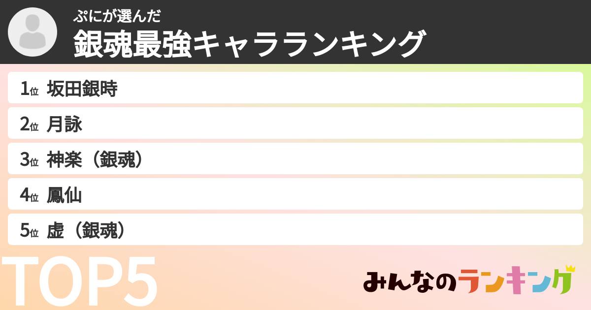 ぷにさんの「銀魂最強キャラランキング」