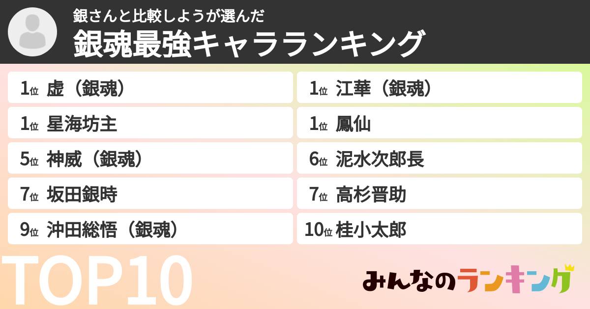 銀さんと比較しようさんの「銀魂最強キャラランキング」