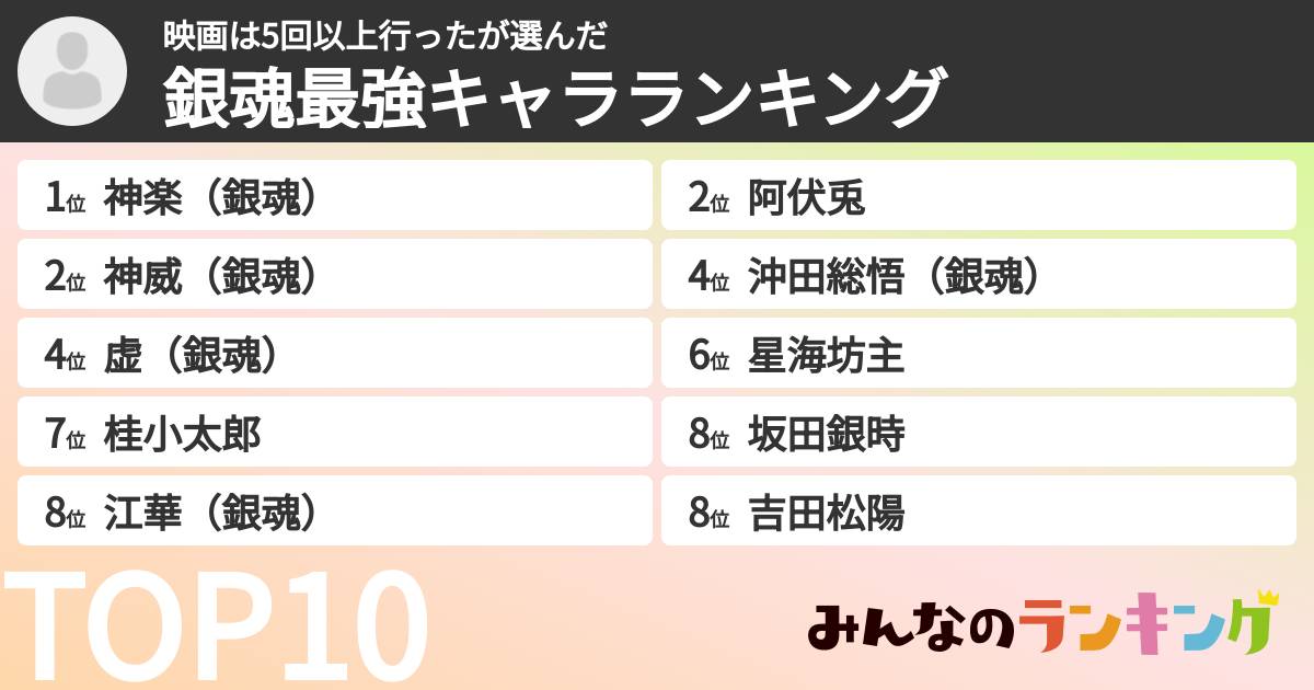 映画は5回以上行ったさんの「銀魂最強キャラランキング」