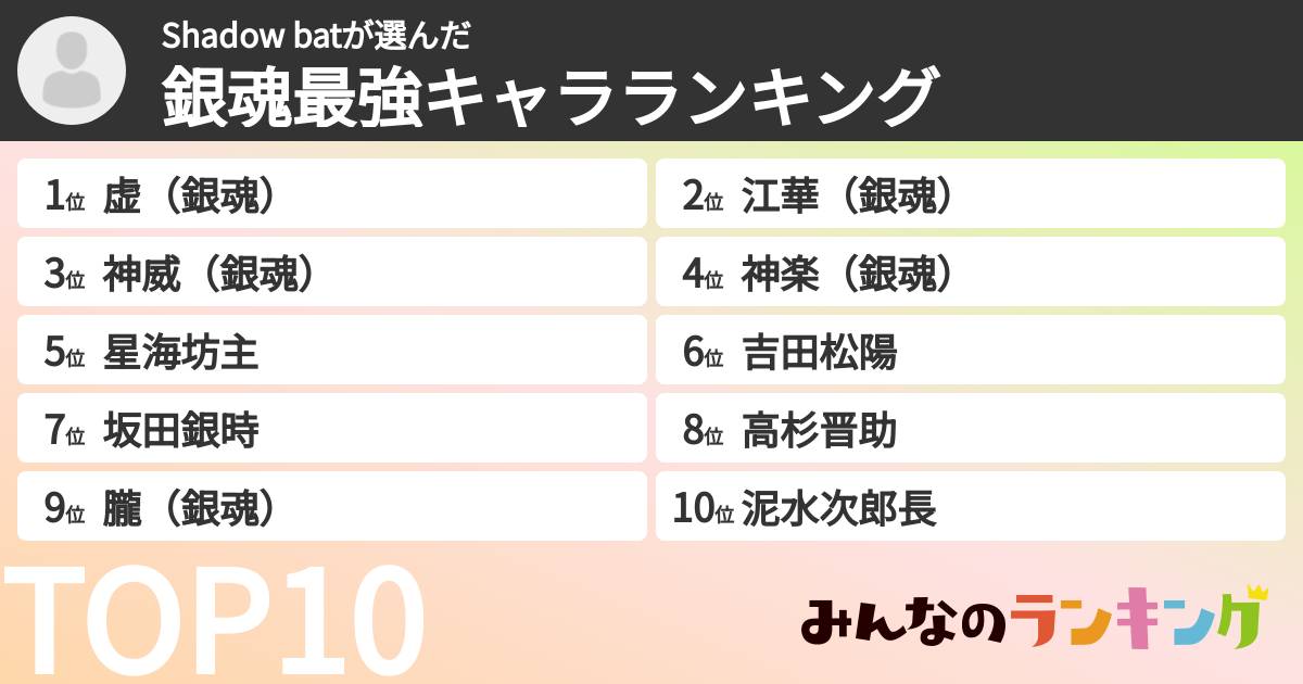 Shadow batさんの「銀魂最強キャラランキング」